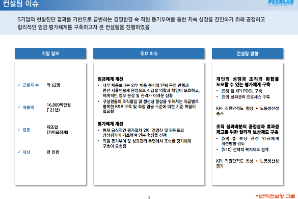 [일터혁신컨설팅]제조업 컨설팅 임금체계 개선,평가체계 개선 사례